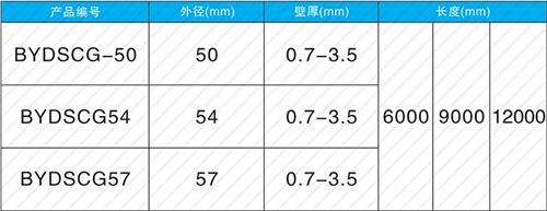 青岛螺旋式声测管现货规格尺寸