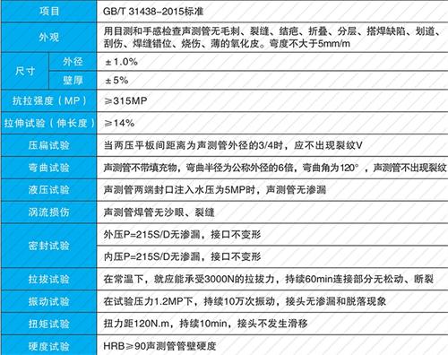 青岛法兰式声测管现货性能特点